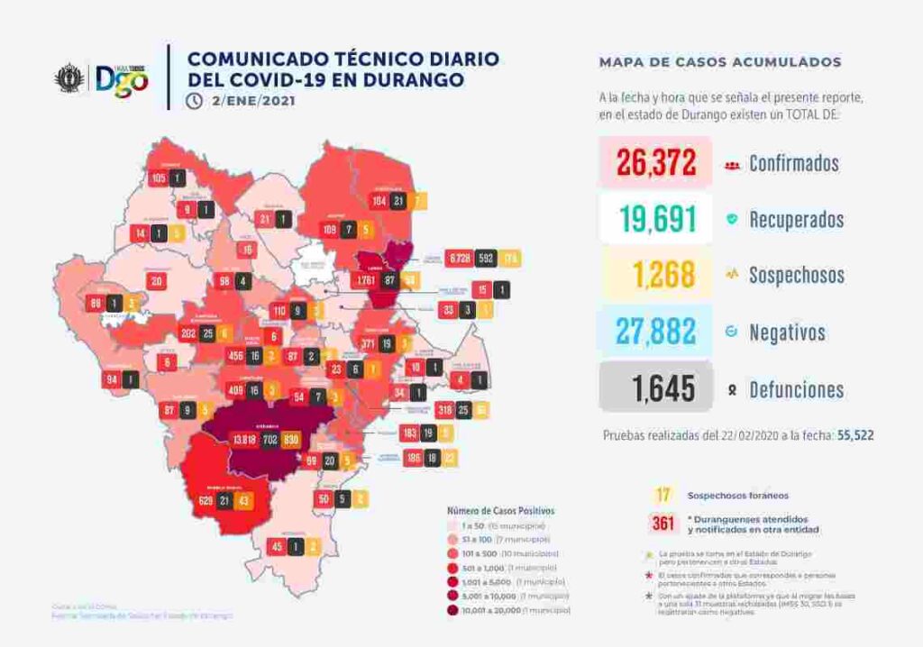 02 de enero 2021