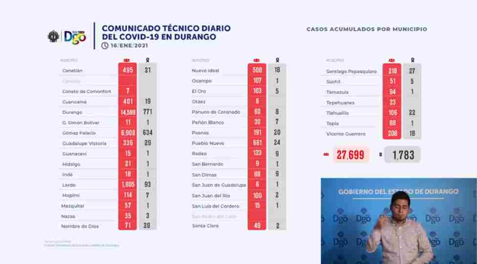16enero covid 19