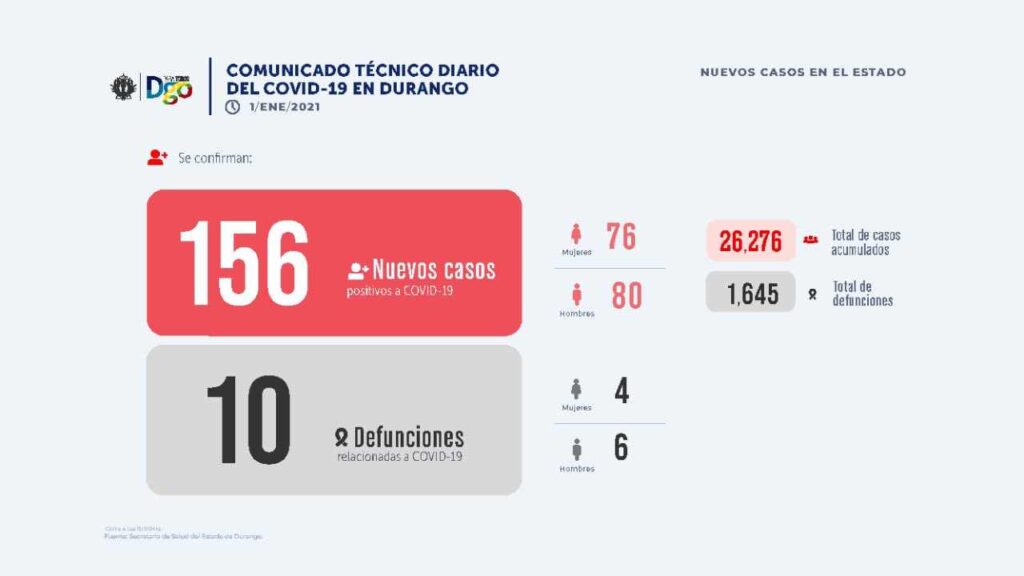 2021 01 enero covid