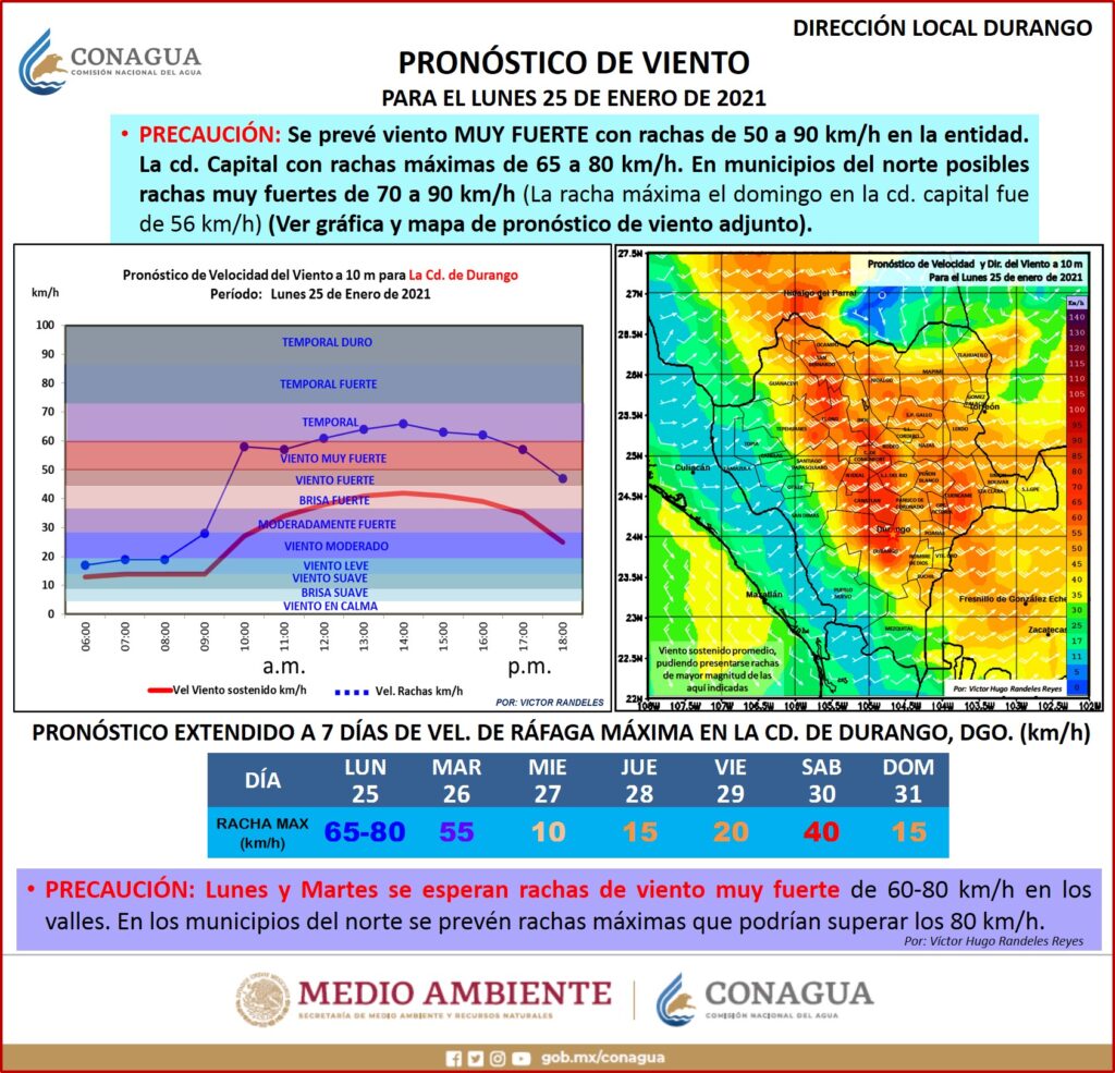 conagua vientos durango