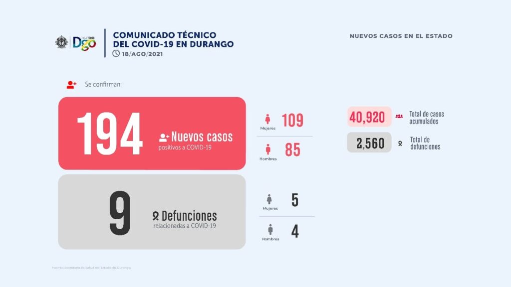194 covid durango