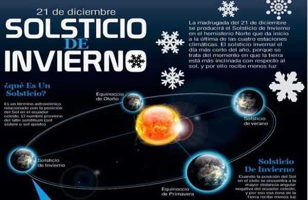 solsticio de invierno