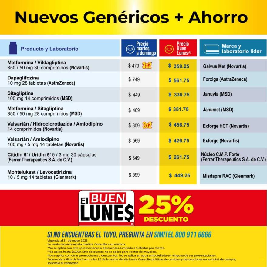 Descubre las últimas opciones farmacológicas para controlar la glucosa en sangre, sus ventajas, inconvenientes y efectos secundarios. (medicamentos para la diabetes tipo 2)
