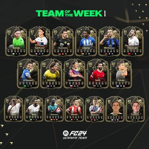 Team of the Week (TOTW): ¿Qué es y cómo funciona? 1 fc24 1