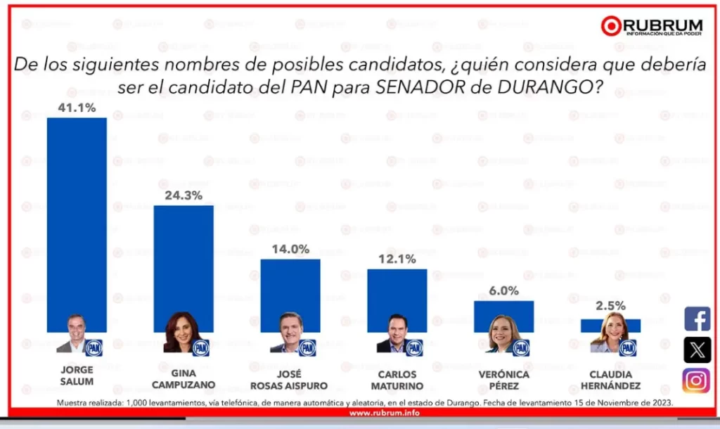 rubrum noviembre