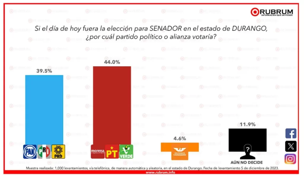 rubumn diciembre 2023