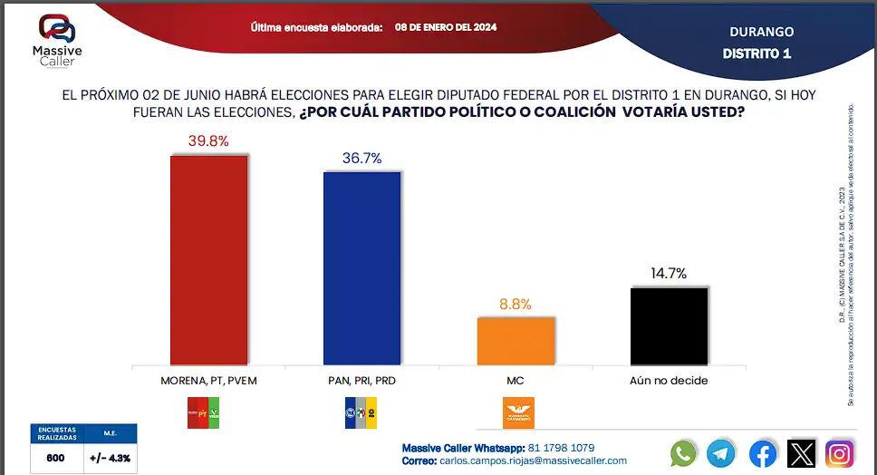 distrito 1 durango