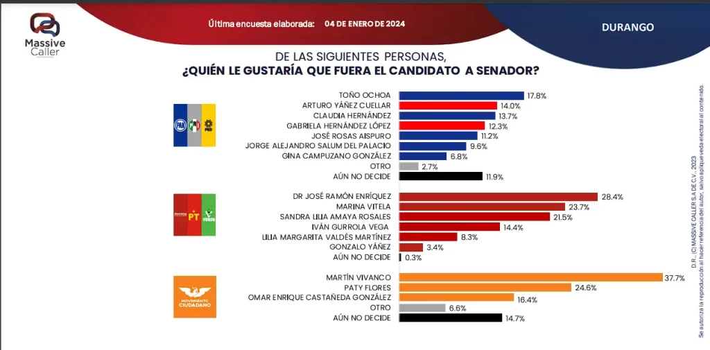 enero encuesta 2024