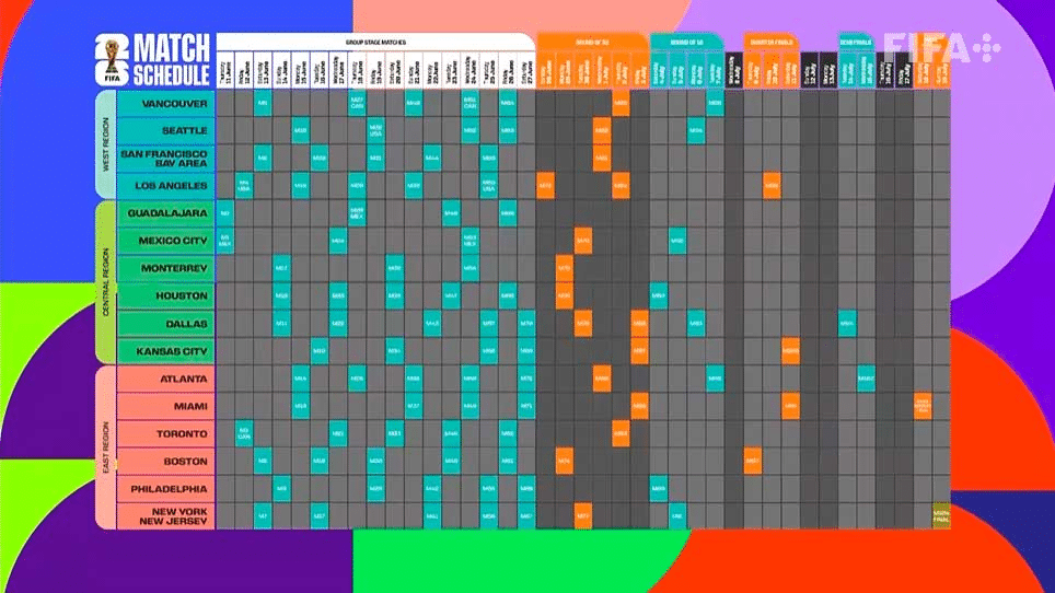 La FIFA también reveló el calendario del Mundial 2026