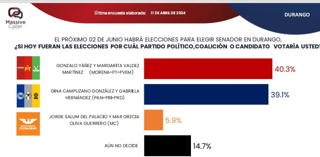 encuesta