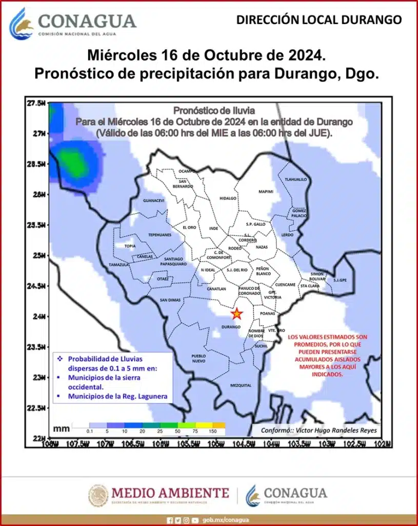 Clima en Durango