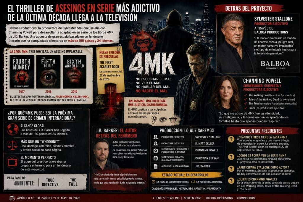 Serie 4MK: Sylvester Stallone producirá la adaptación del thriller de JD Barker en 2026