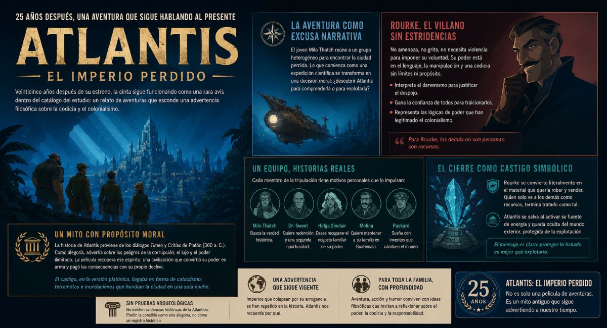 ‘Atlantis: El Imperio Perdido’: la fábula platónica que Disney convirtió en aventura submarina