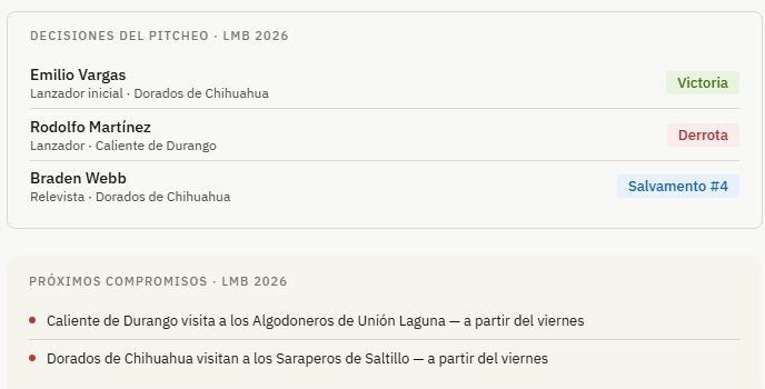 Dorados de Chihuahua cierran la serie con triunfo 4-3 sobre Caliente de Durango - LMB 2026 11 jugadas