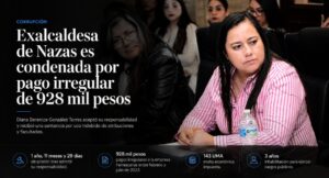 Exalcaldesa de Nazas, Durango, es condenada por uso indebido de recursos públicos