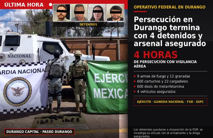 Oficial: Persecución en Durango termina cerca de Paseo Durango con cuatro detenidos, droga y un arsenal