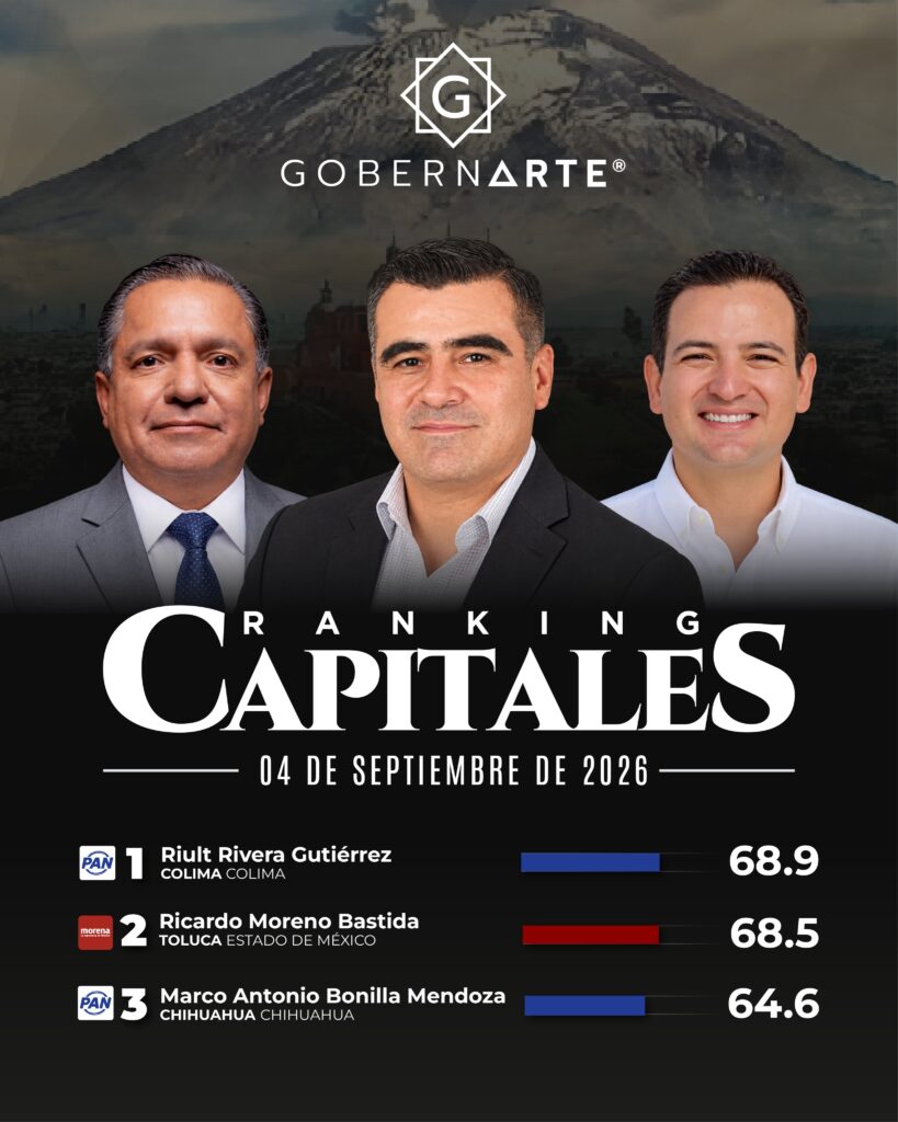 Durango reprueba a su alcalde Toño Ochoa encuesta de GobernArte lo ubica entre los peor evaluados del país (1)